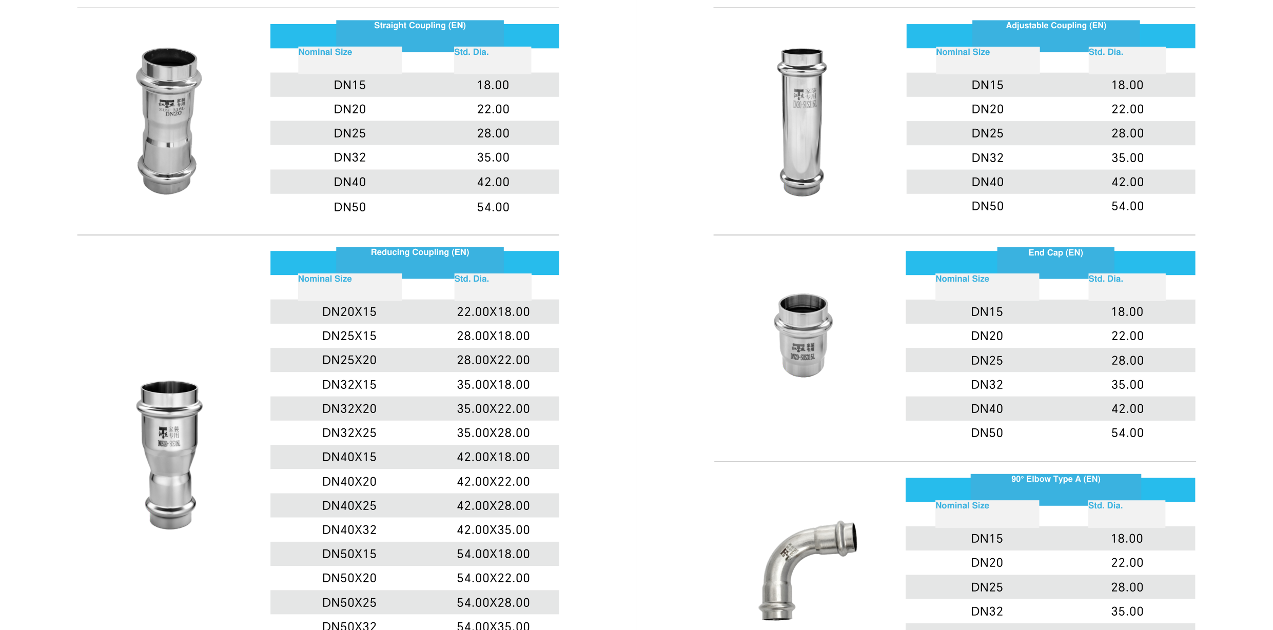 Double-Press Stainless Steel Fittings